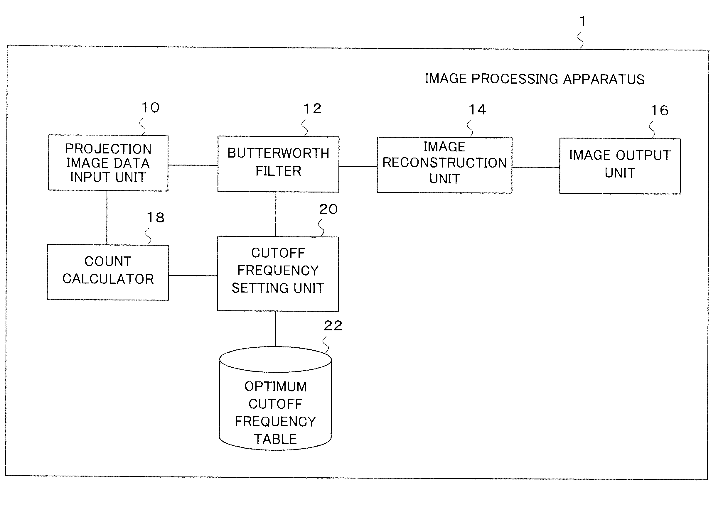 Image Processing Apparatus and Image Processing Method