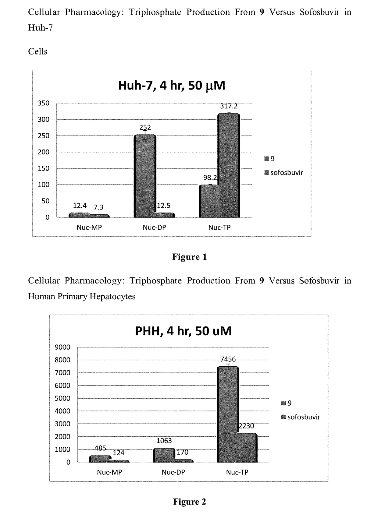 Nucleoside analogs for treatment of the flaviviridae family of viruses and cancer