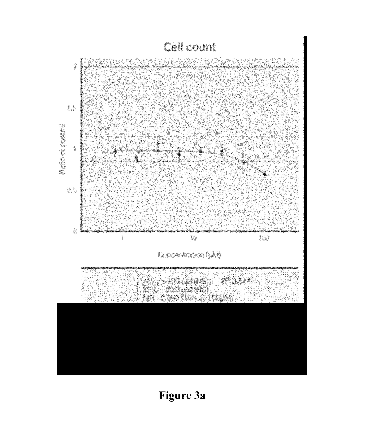 Nucleoside analogs for treatment of the flaviviridae family of viruses and cancer