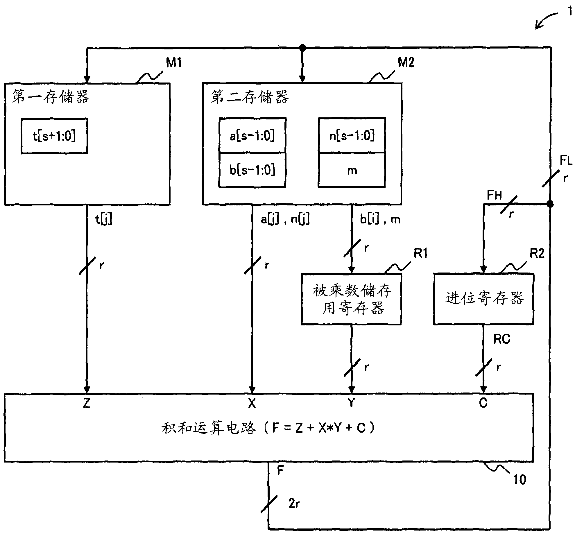 Arithmetic circuit for montgomery multiplication and encryption circuit