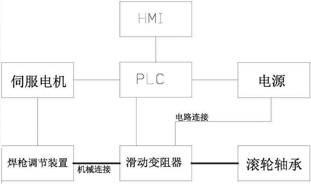 Control system of argon arc welding stand automatic adjusting device