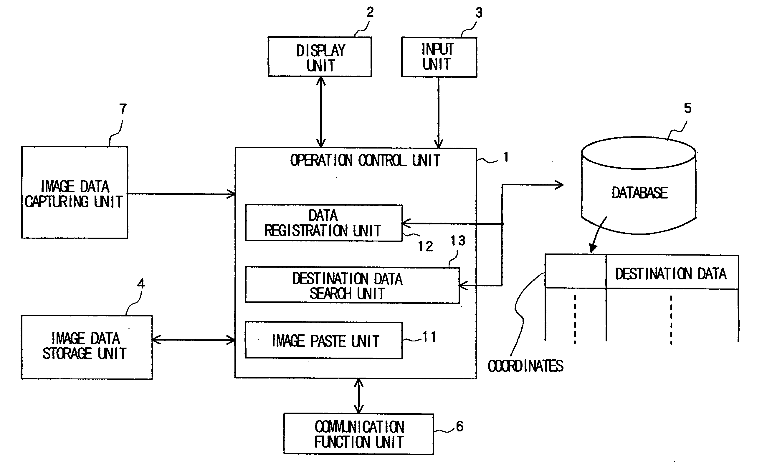 Destination calling control system and destination calling control method