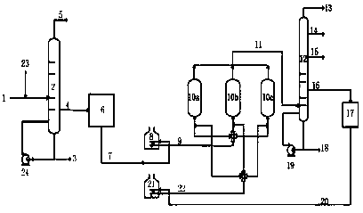 Technique for producing high-end graphite carbon material