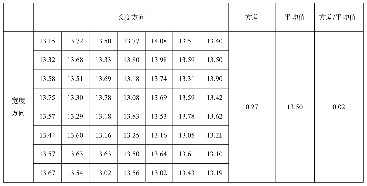 Method for preparing membrane electrode by direct coating method, and membrane electrode prepared by method