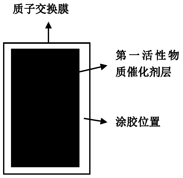 Method for preparing membrane electrode by direct coating method, and membrane electrode prepared by method