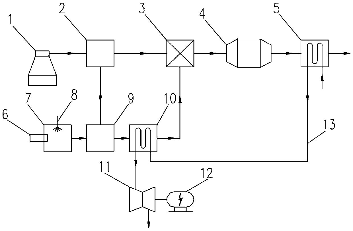 Ship exhaust gas dust removal and denitrification integrated system