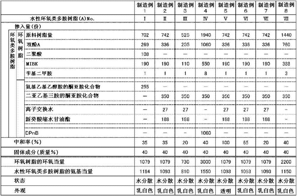 Water-based coating composition and process for formation of coating film