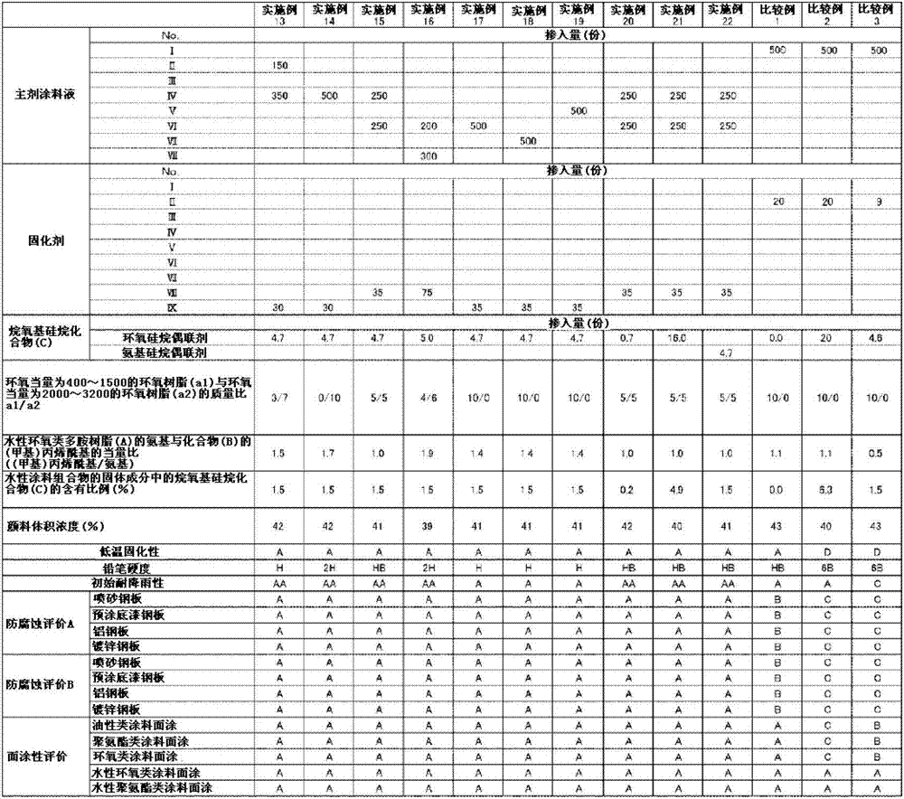 Water-based coating composition and process for formation of coating film