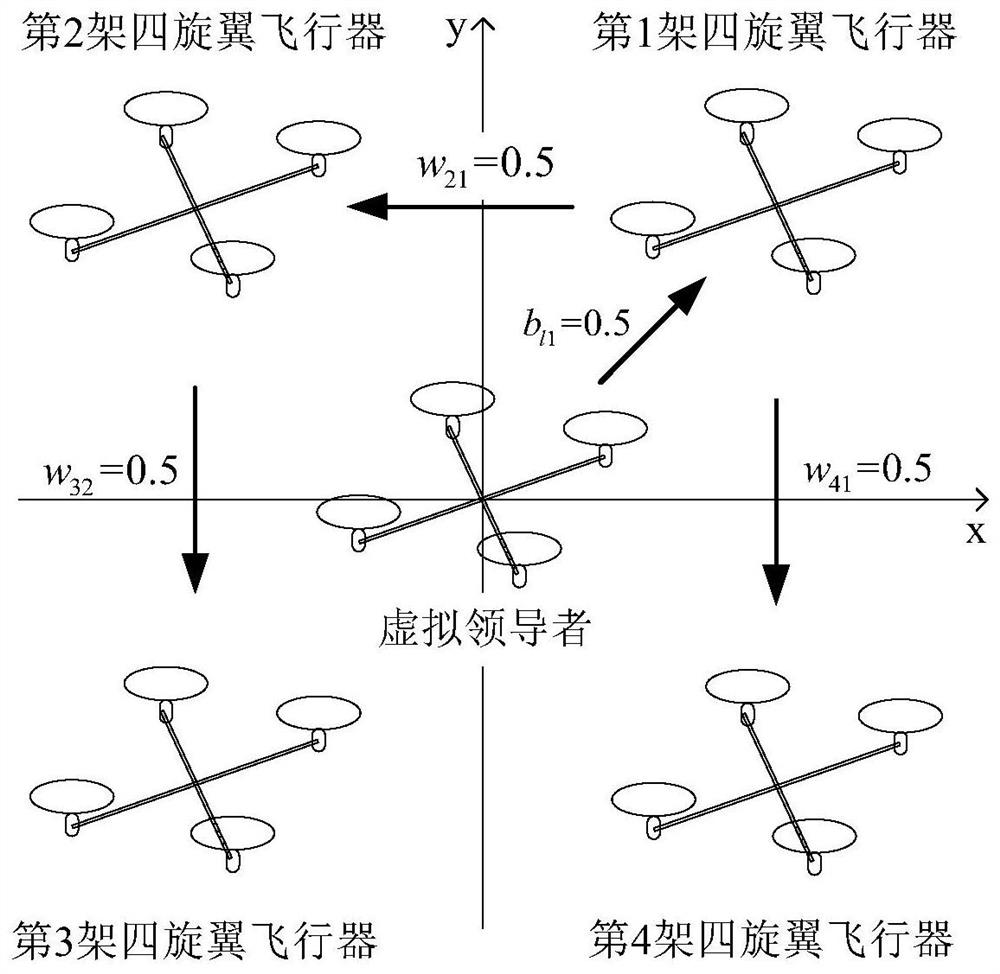 Control method, device and controller for unmanned aerial vehicle formation