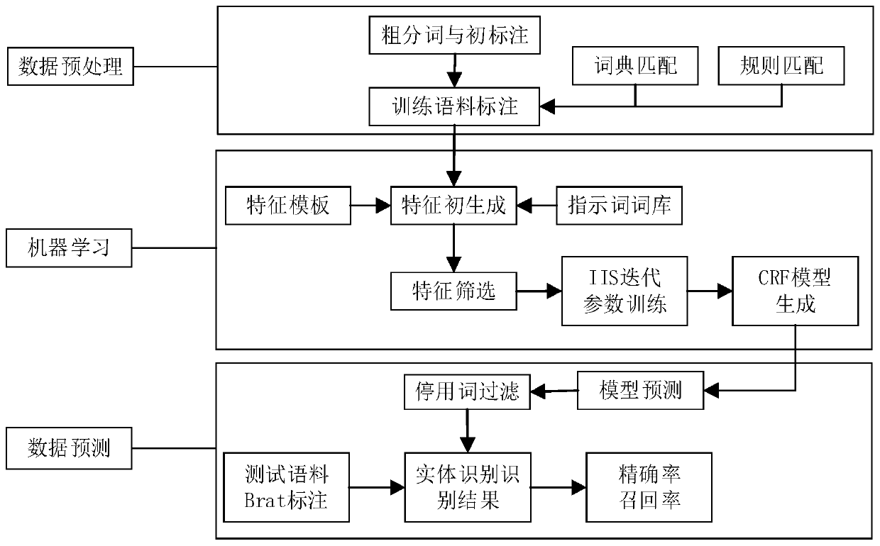 Threat intelligence oriented entity identification method and system