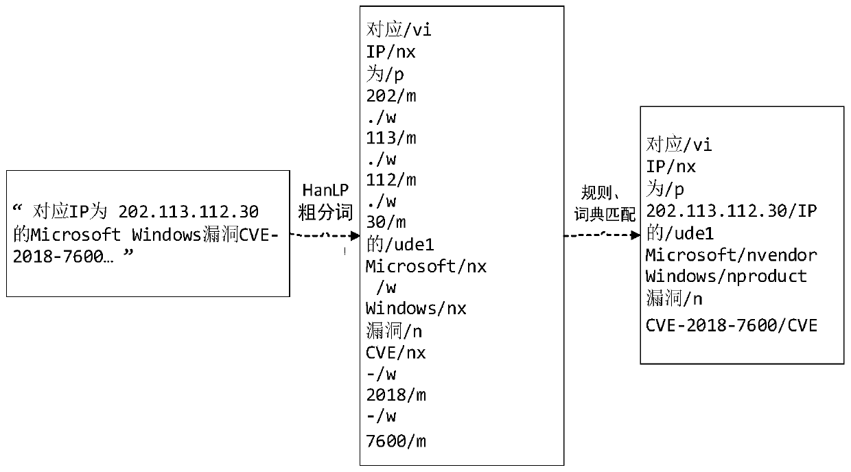 Threat intelligence oriented entity identification method and system