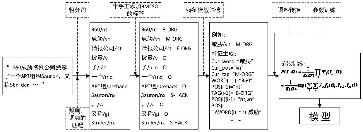 Threat intelligence oriented entity identification method and system