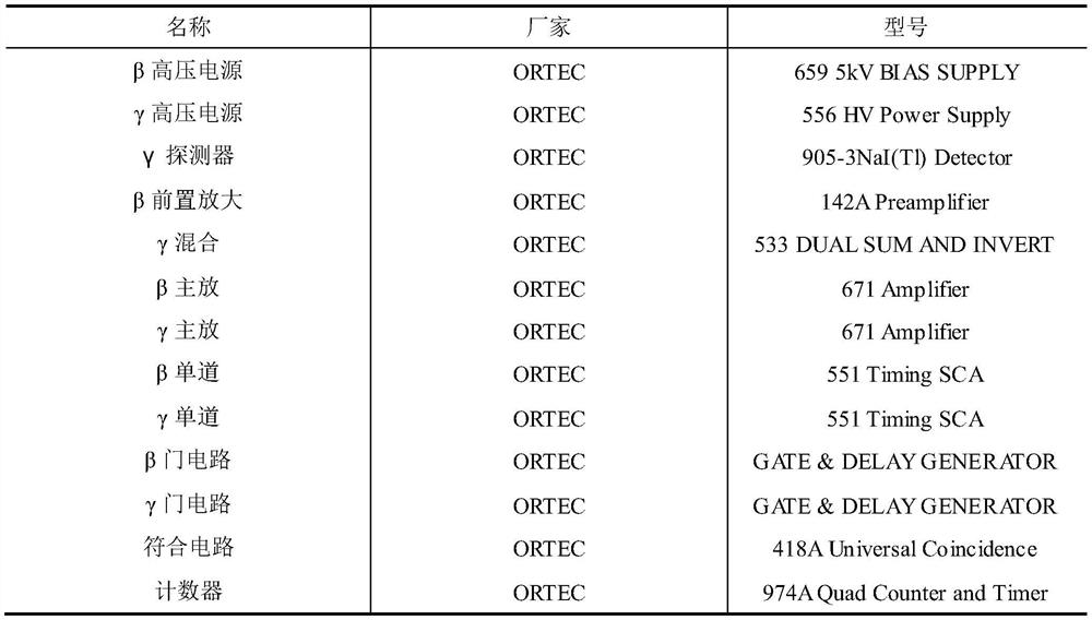 4pibeta-gamma coincidence measurement device and method based on multi-wire proportional chamber