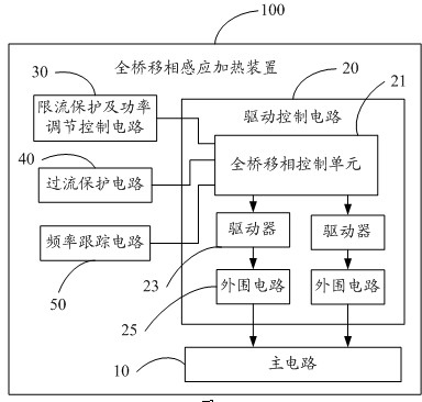 Full-bridge phase shift induction heating device