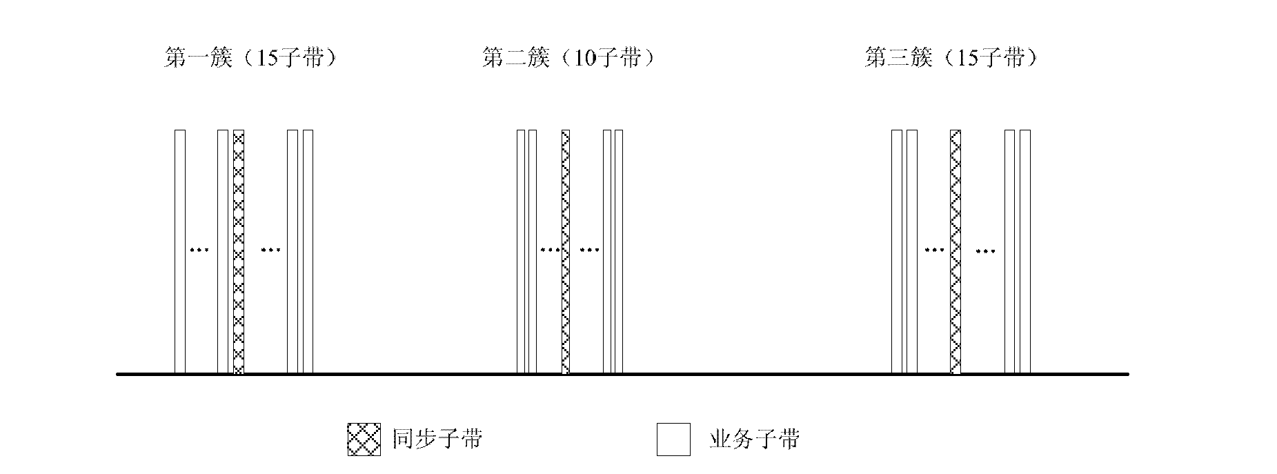 Cell searching method