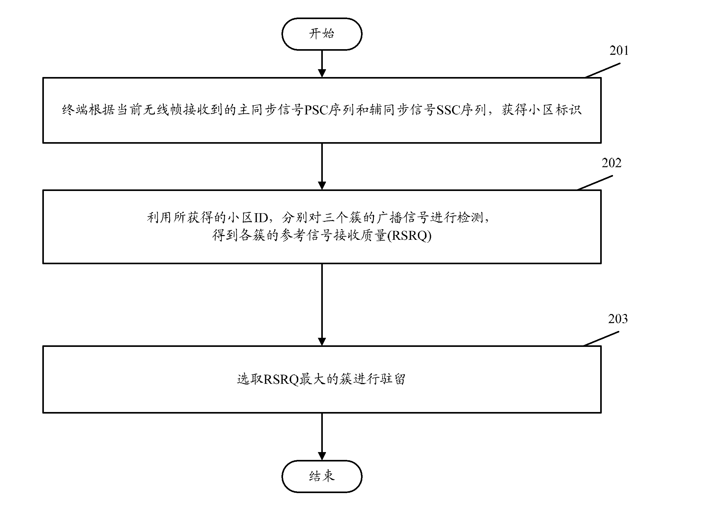 Cell searching method