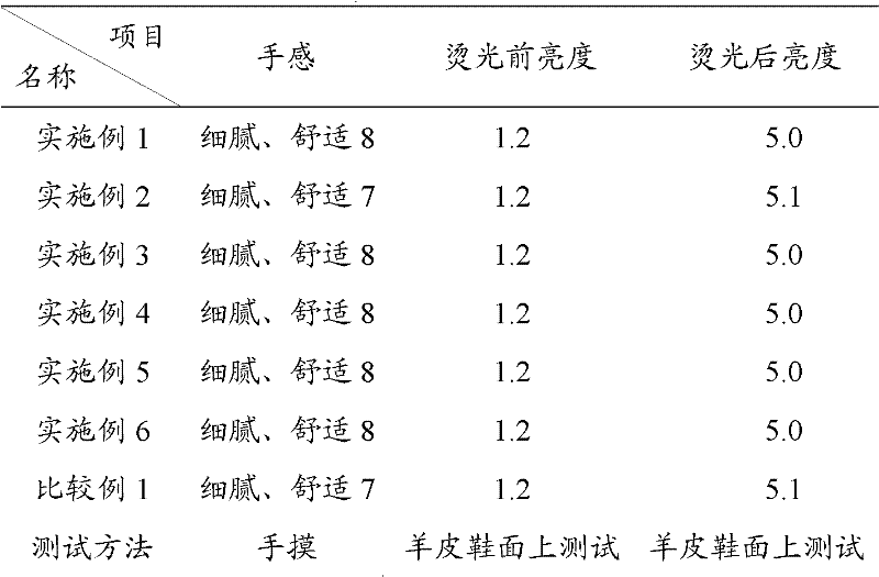 Modified casein, leather finishing agent and preparation method thereof