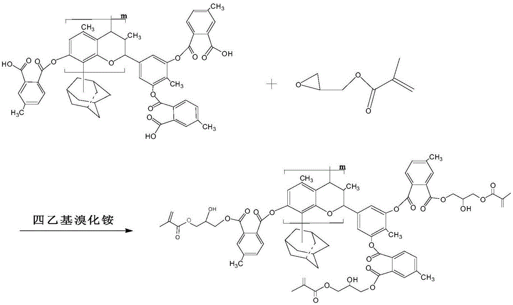 Adamantane based resin composite and preparation method thereof