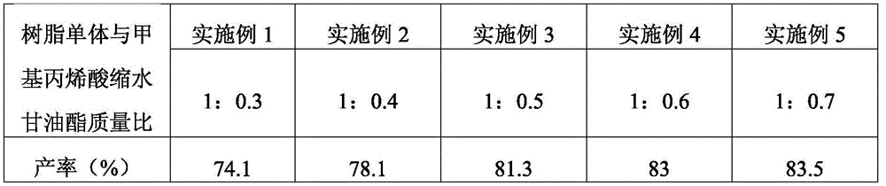 Adamantane based resin composite and preparation method thereof