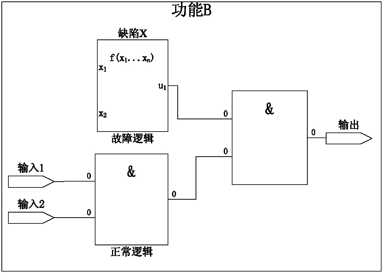 Method for quantitatively evaluating value of security level DCS (Data Communication System) application software defect for nuclear power plant