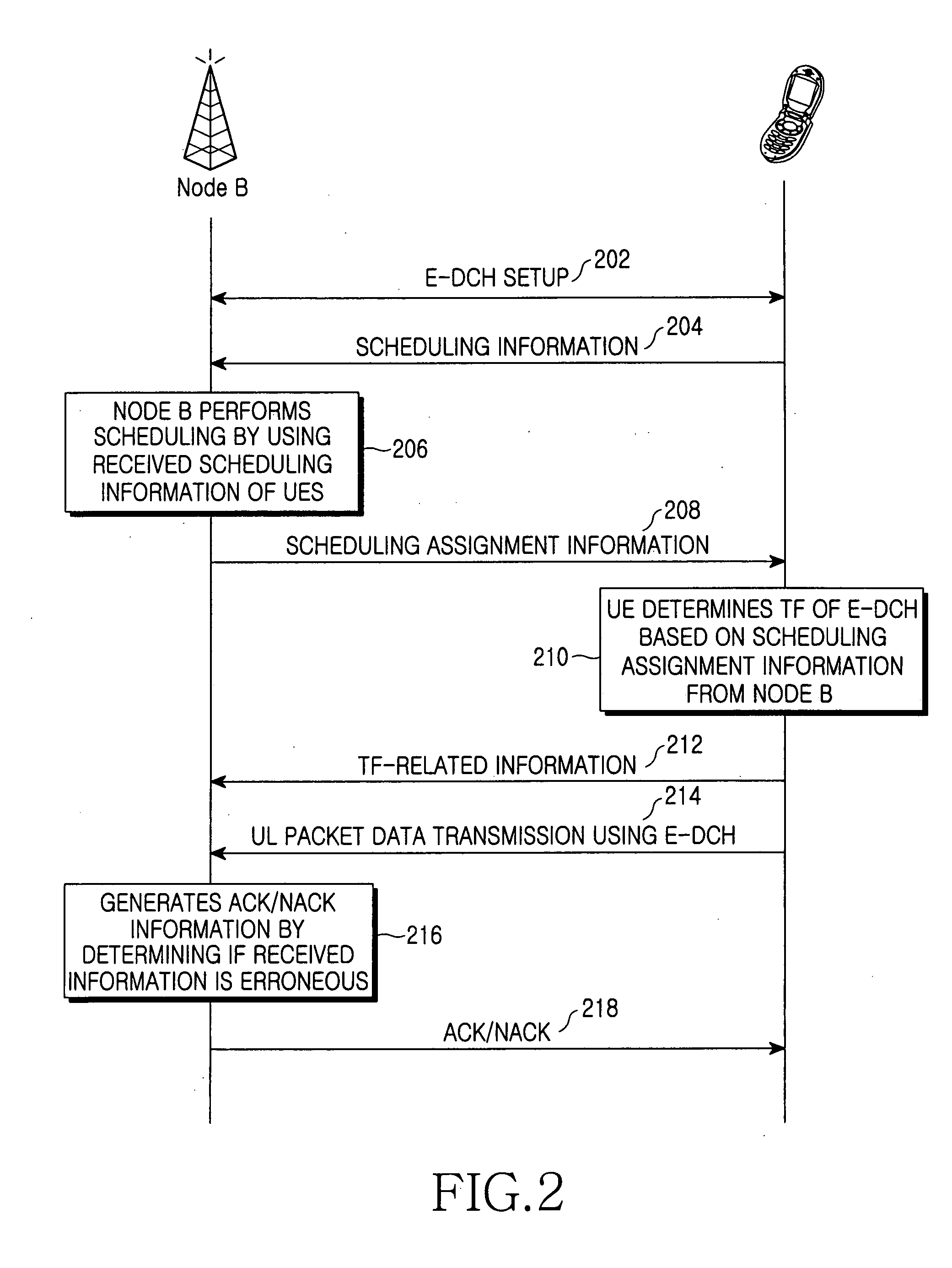 Method and apparatus for data transmission/scheduling for uplink packet data service in a mobile communication system