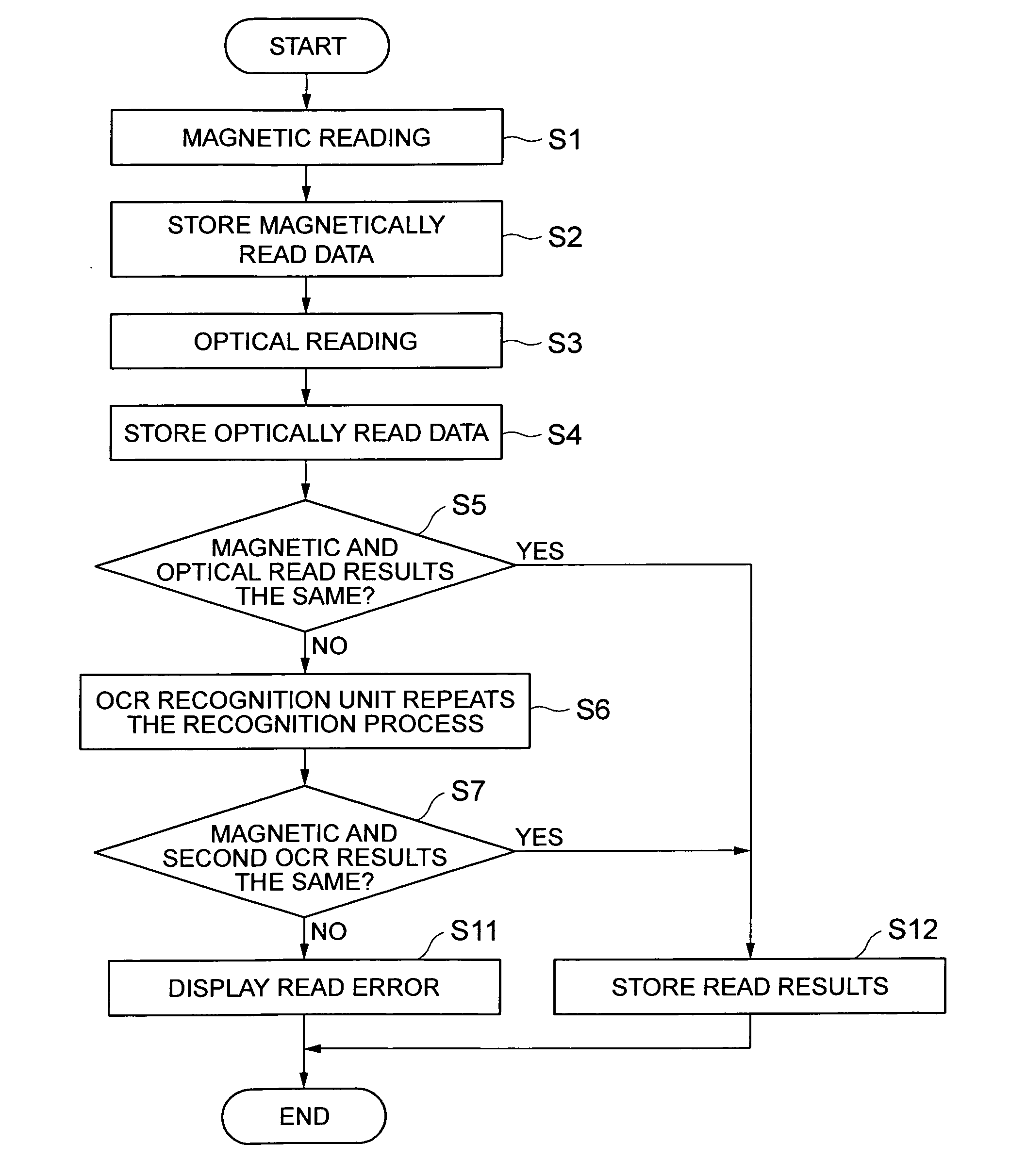 Optical reading apparatus, character recognition processing apparatus, character reading method and program, magnetic ink character reading apparatus, and POS terminal apparatus