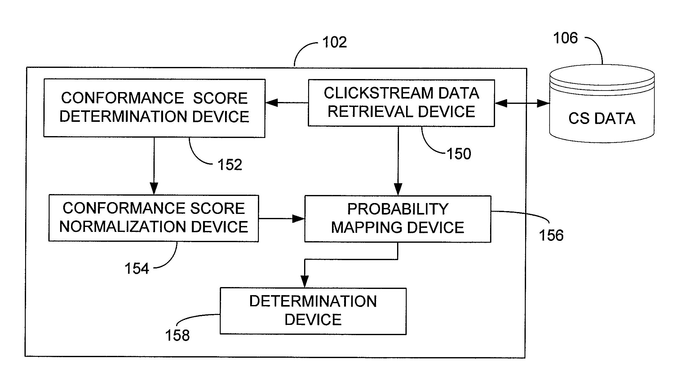 Detection of abnormal user click activity in a search results page