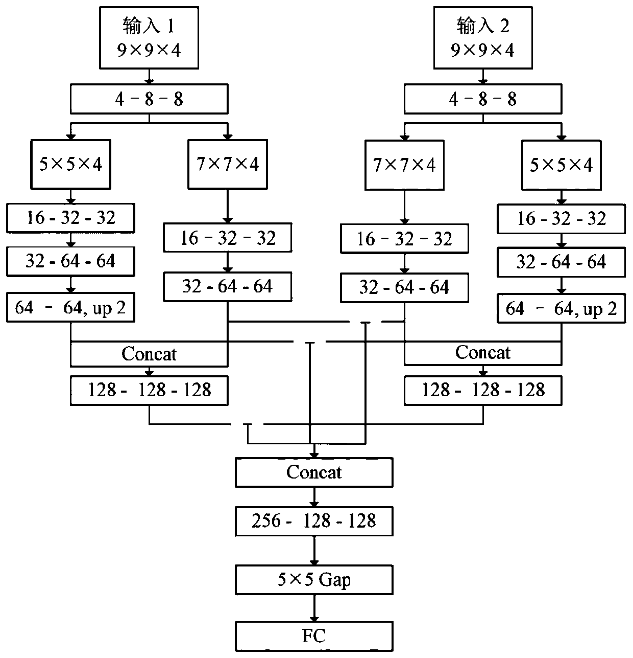 Remote sensing image change detection method based on saliency detection and deep twin neural network