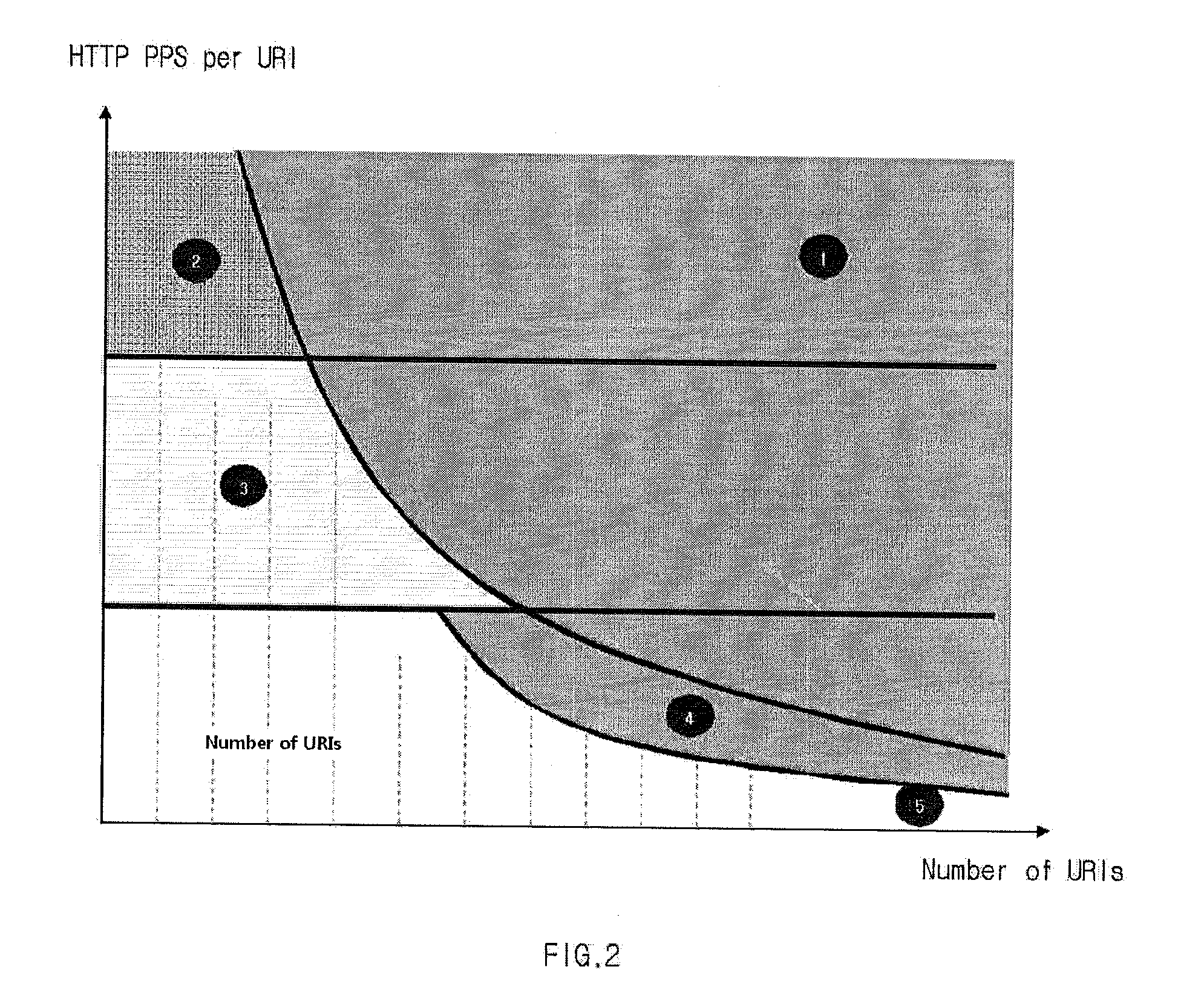 Apparatus for detecting and filtering application layer ddos attack of web service