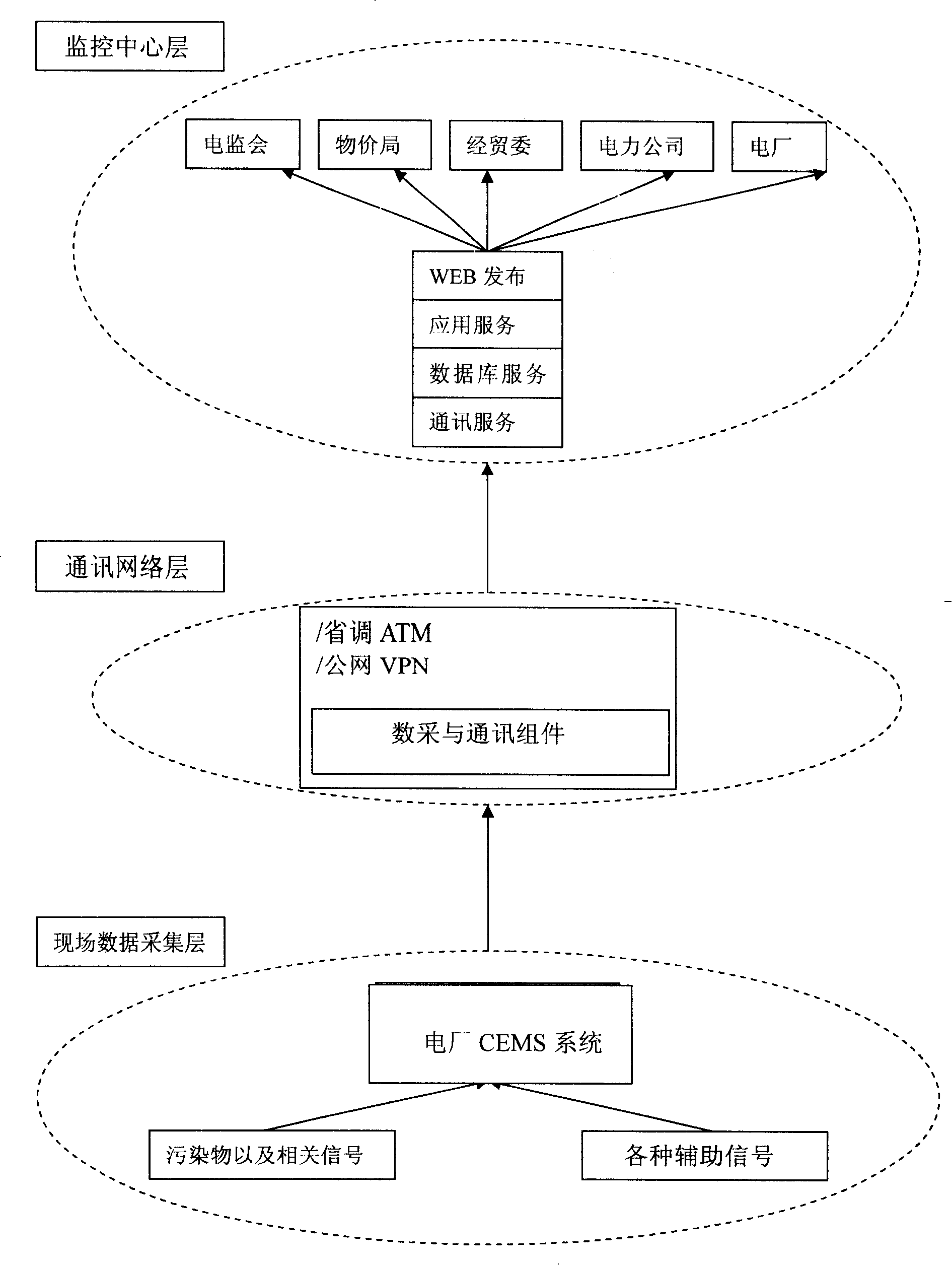 Real time monitoring and information management system of coal-firing units gas desulfurization