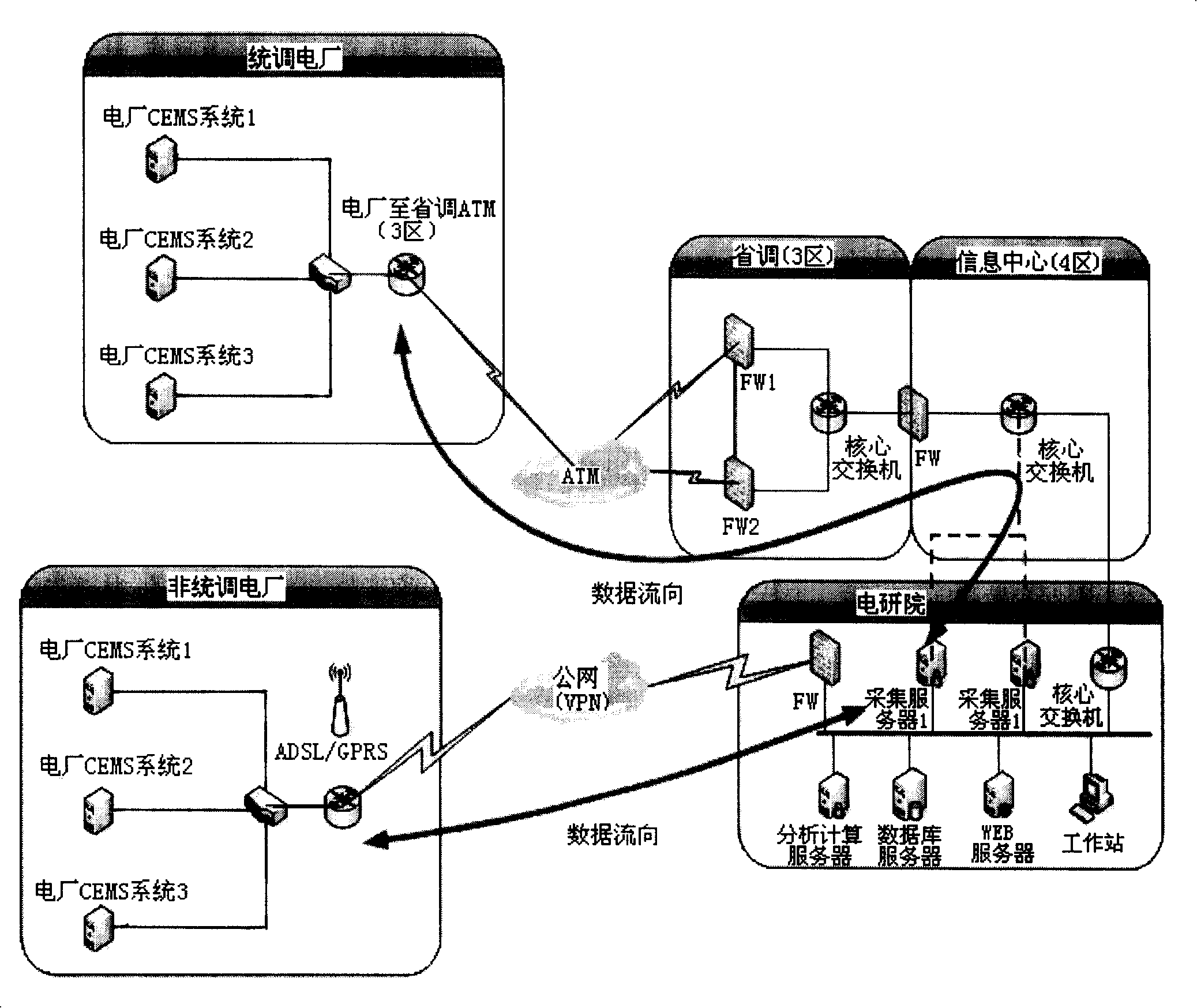 Real time monitoring and information management system of coal-firing units gas desulfurization