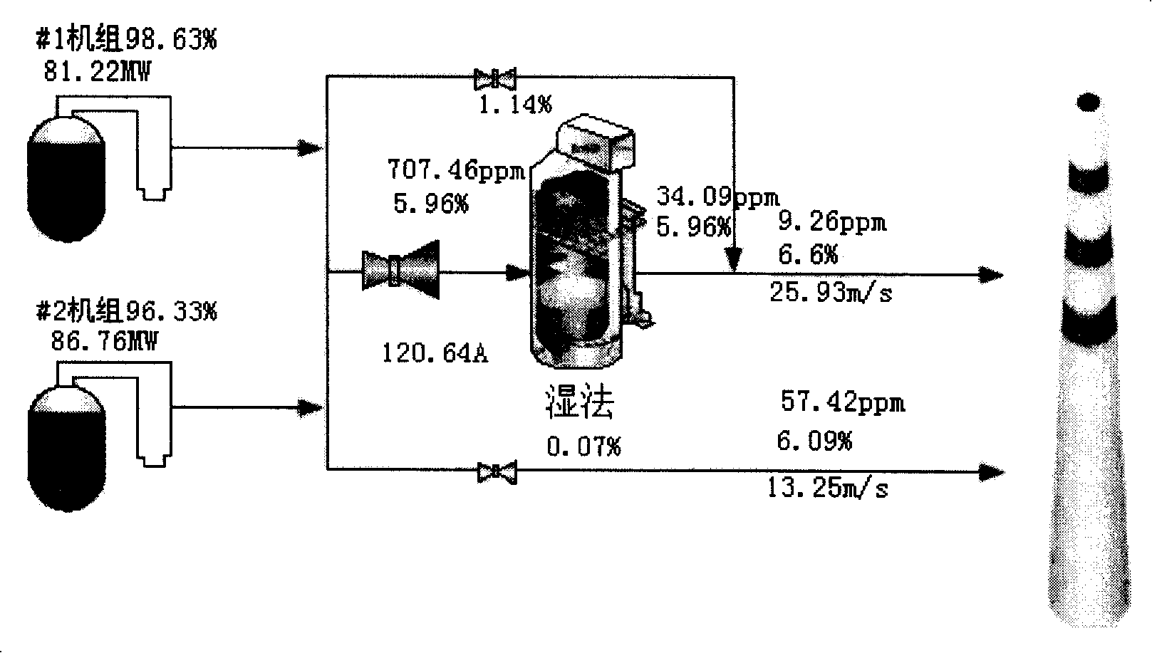 Real time monitoring and information management system of coal-firing units gas desulfurization