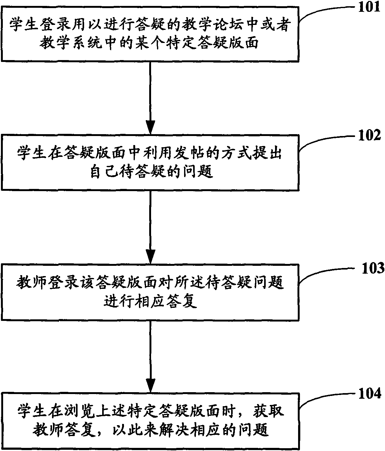 System for network teaching answering