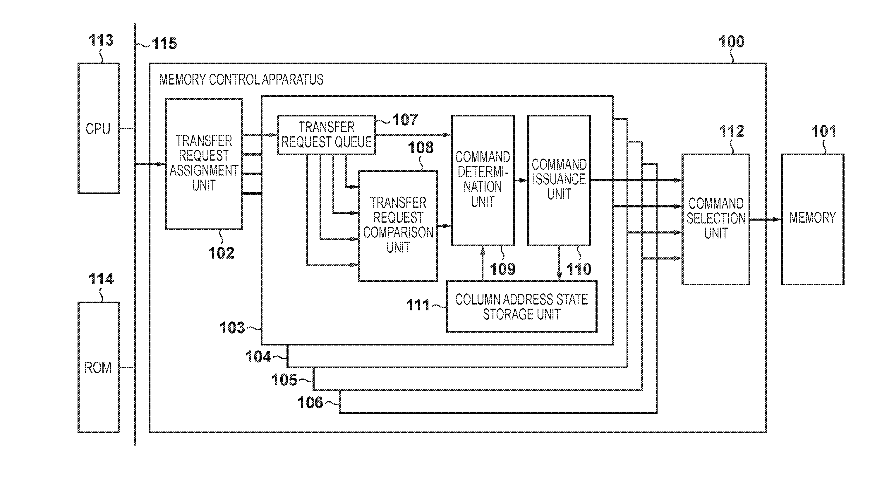 Memory control apparatus and memory control method