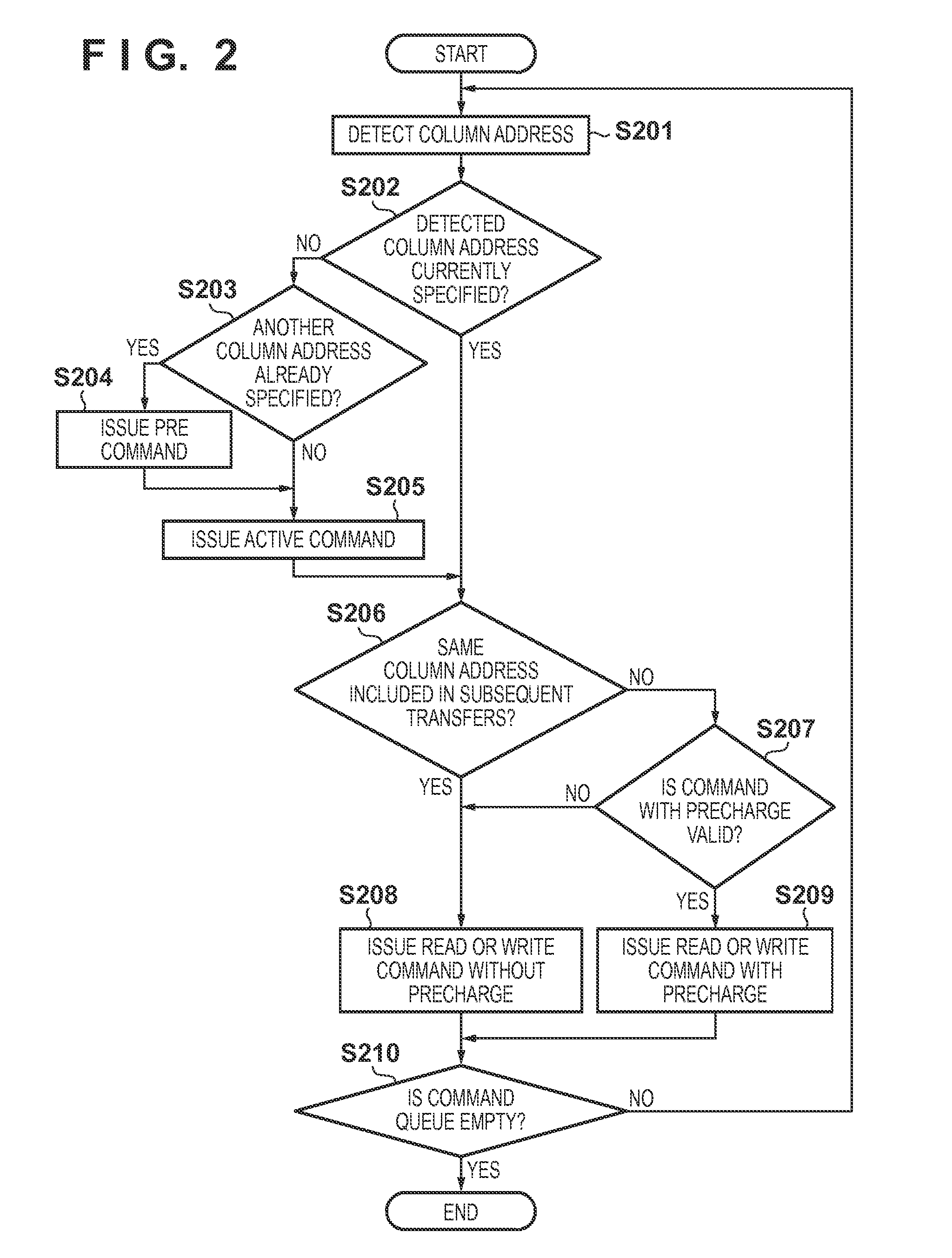 Memory control apparatus and memory control method