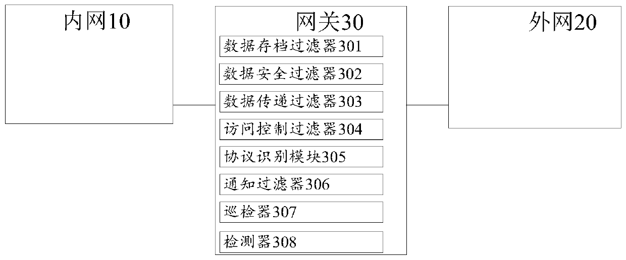 Intranet and extranet flow monitoring and filtering method and device, electronic equipment and storage medium