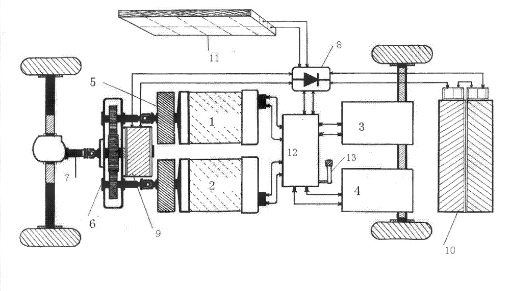 Double-motor power-driven system of electric automobile