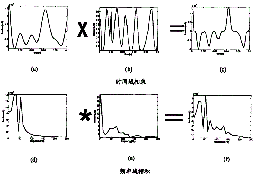 Well-constrained pre-stack elastic parameter inversing method for modulating supplemented subspace