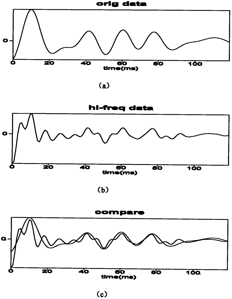 Well-constrained pre-stack elastic parameter inversing method for modulating supplemented subspace