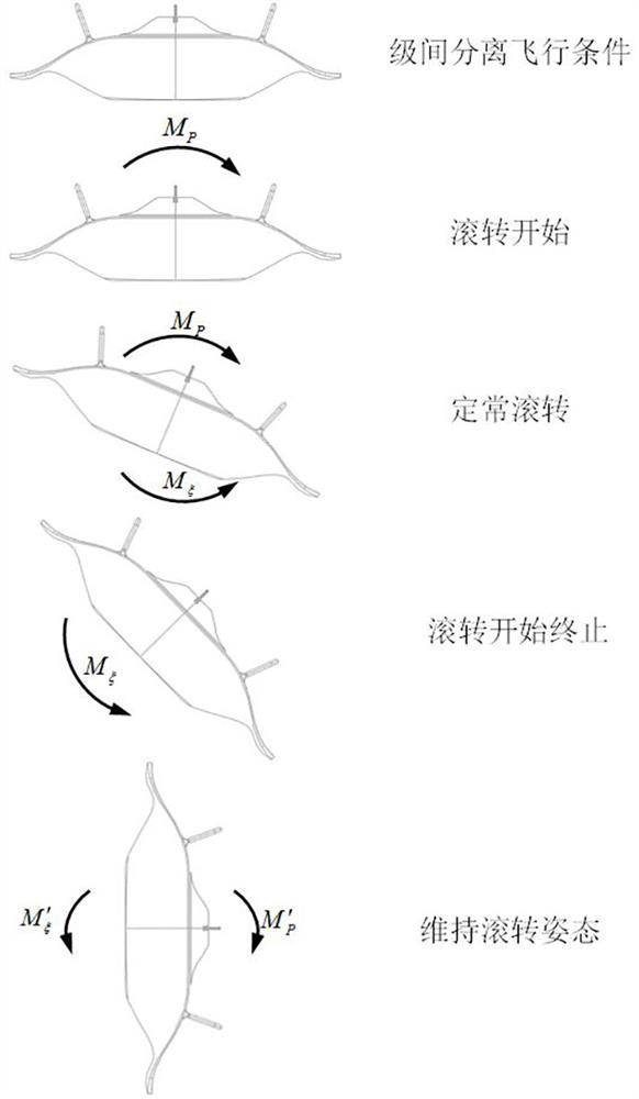 Parallel double-waverider two-stage injection aircraft horizontal stage separation design method