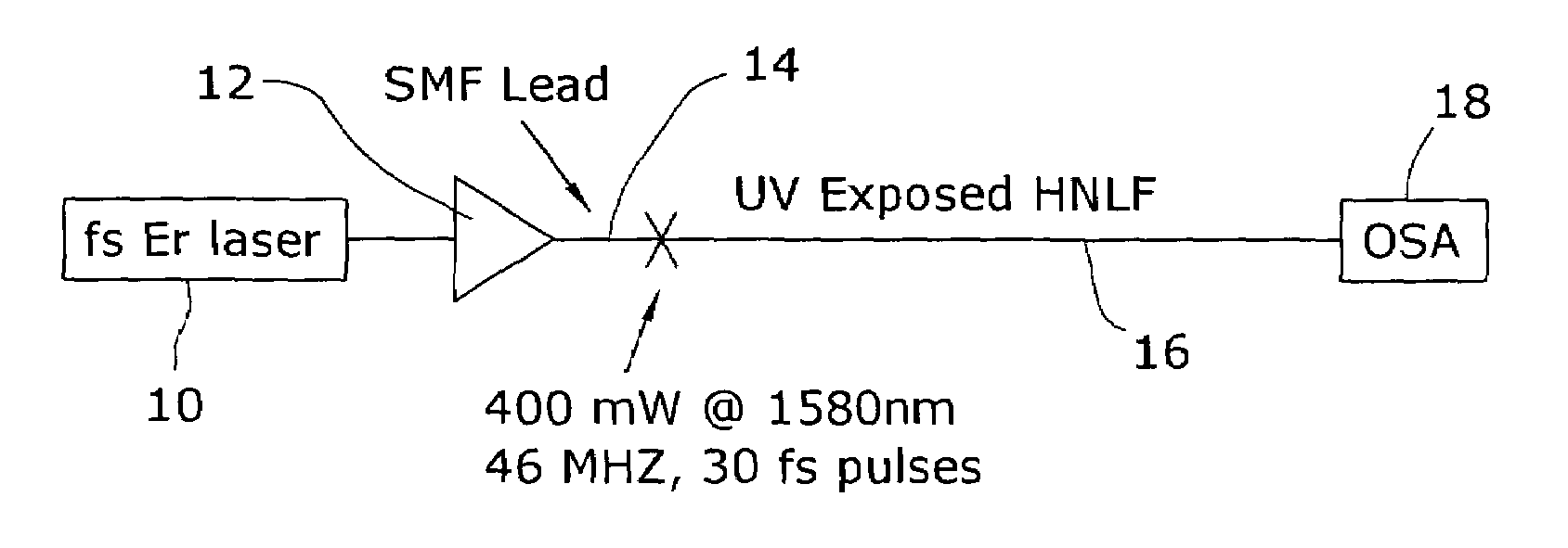 Enhanced supercontinuum generation in highly nonlinear fibers using post-fabrication processing