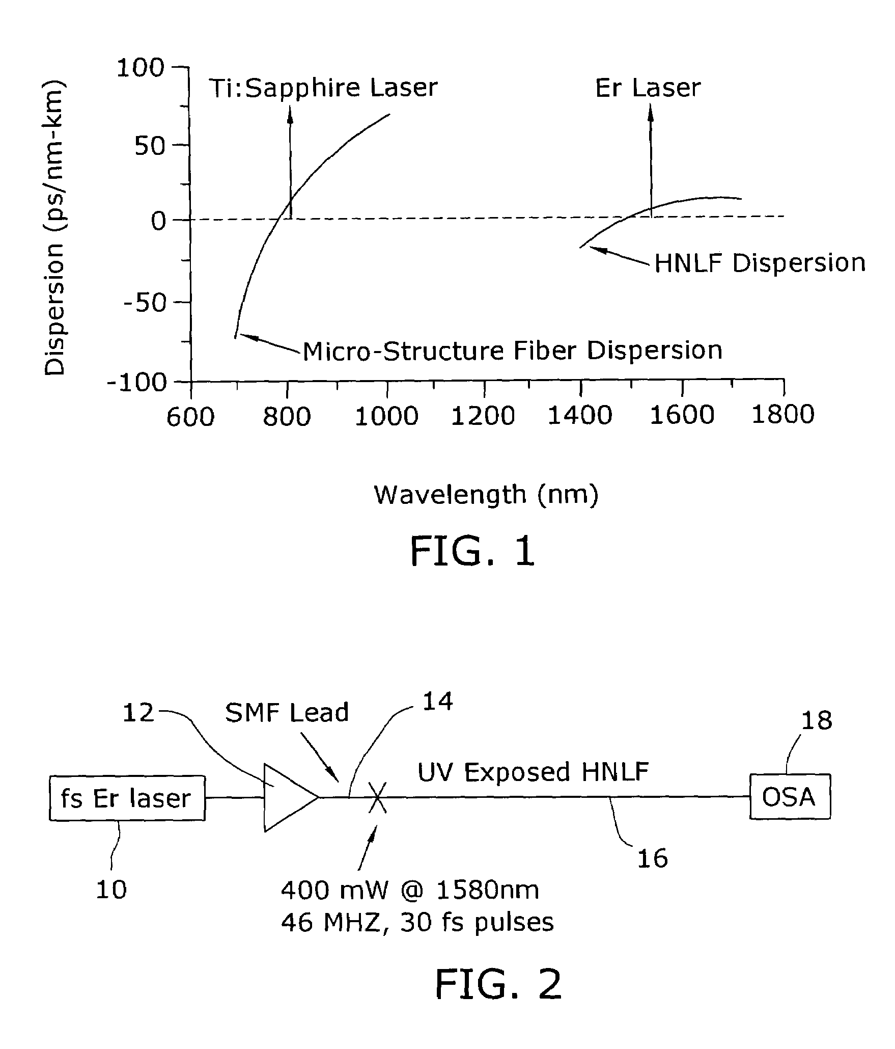 Enhanced supercontinuum generation in highly nonlinear fibers using post-fabrication processing