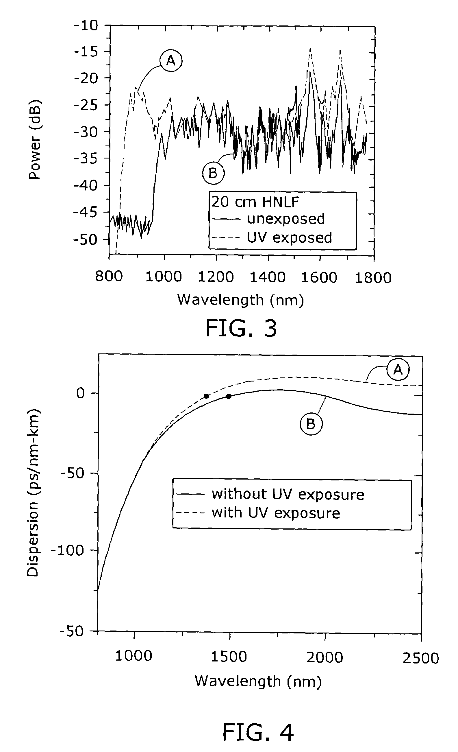 Enhanced supercontinuum generation in highly nonlinear fibers using post-fabrication processing