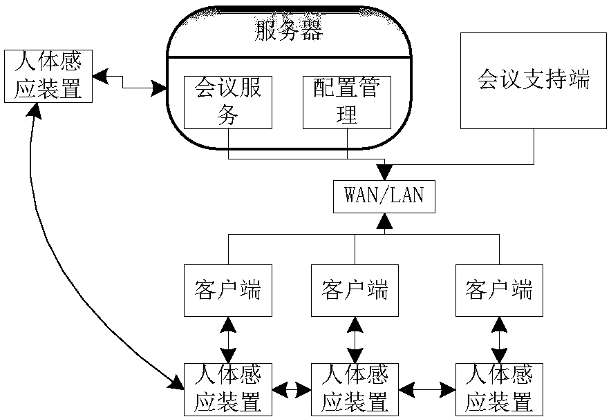 Intelligent conference system and implementation method thereof