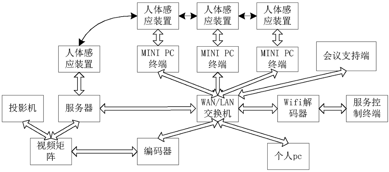 Intelligent conference system and implementation method thereof