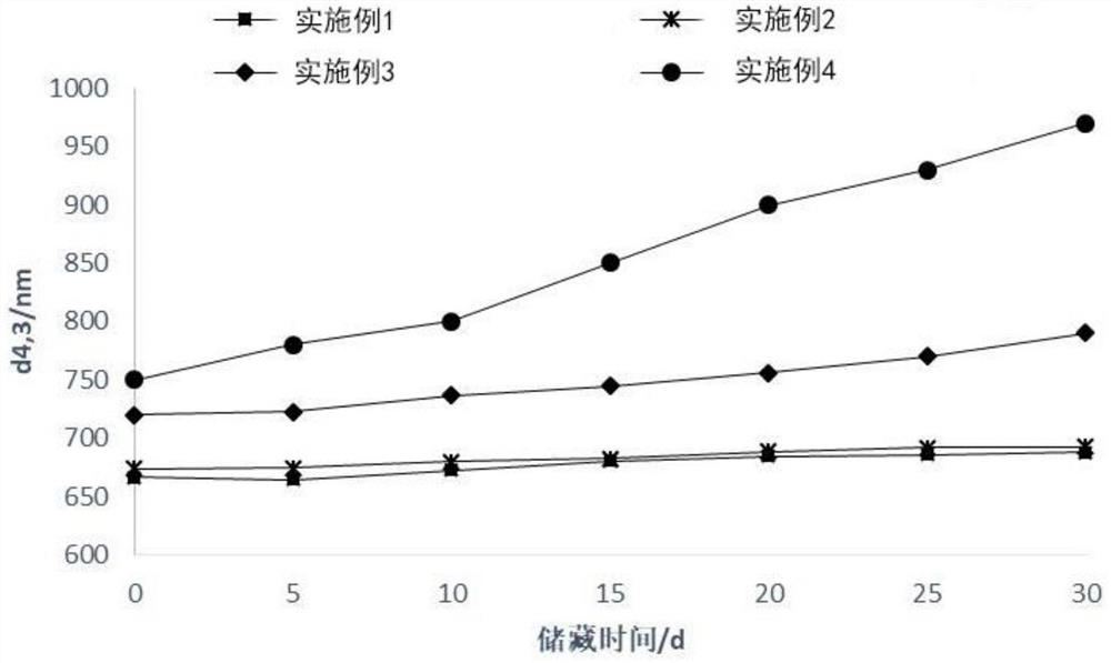 A kind of highly emulsifying pure vegetable oat milk and its preparation method