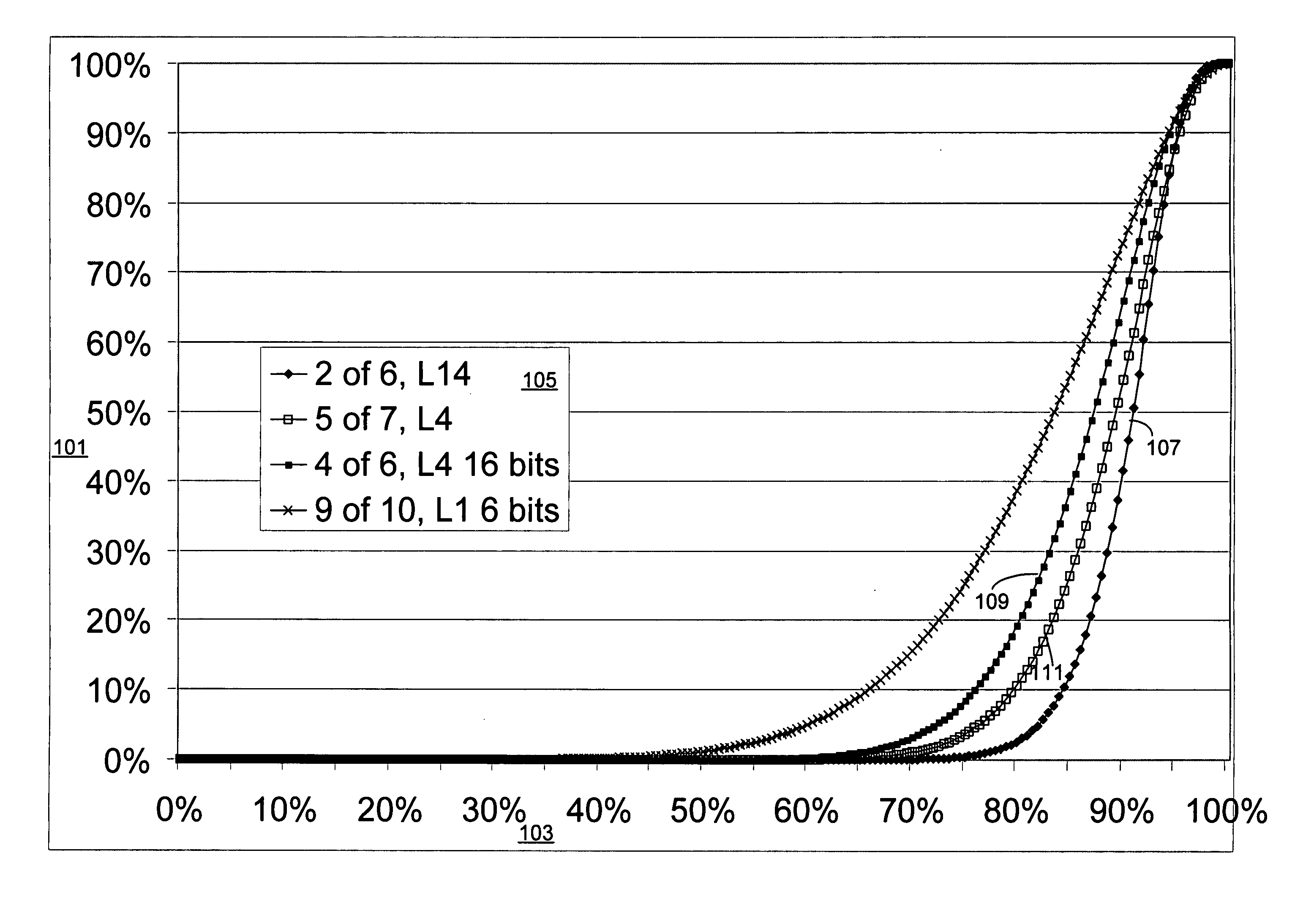 Method for duplicate detection and suppression