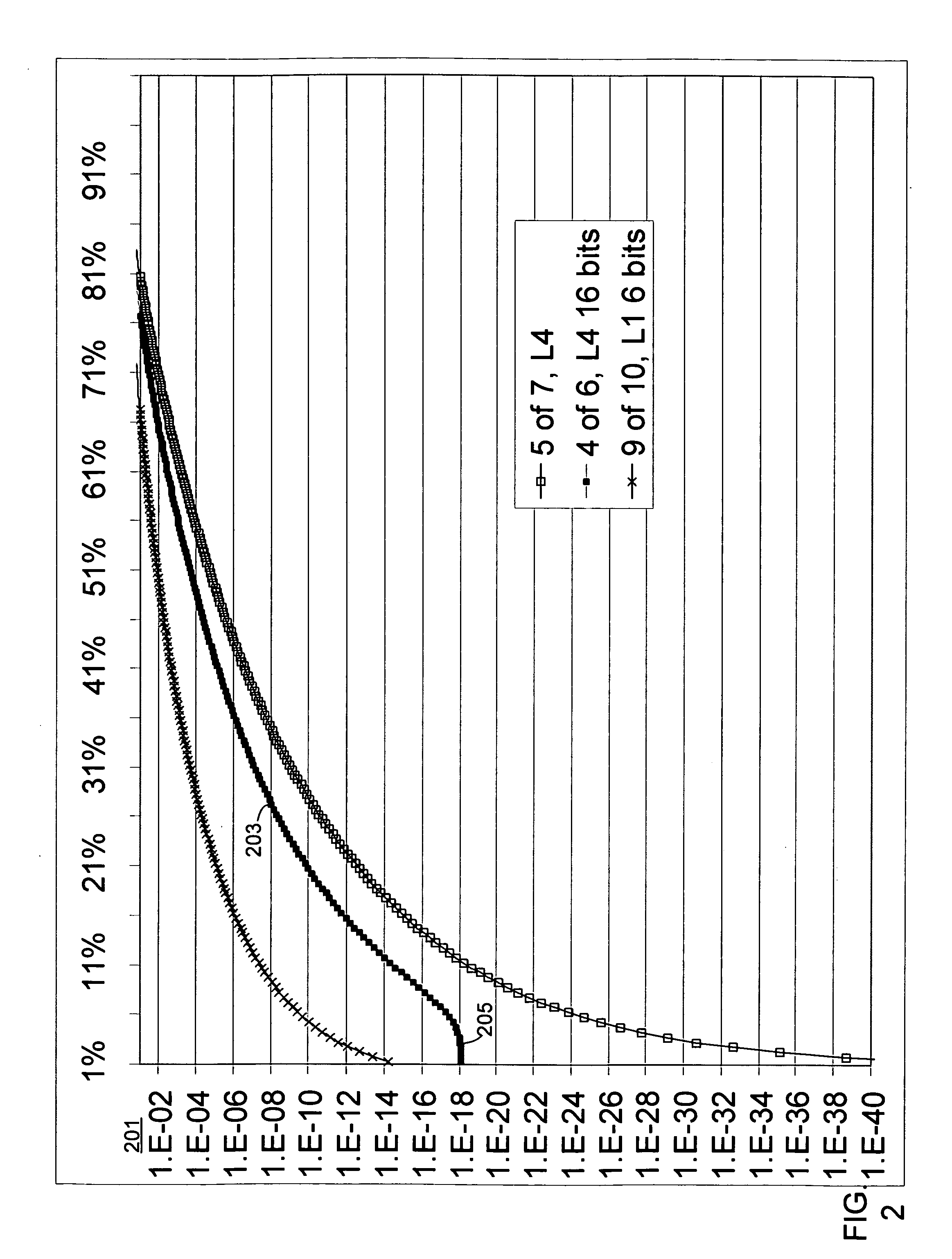 Method for duplicate detection and suppression