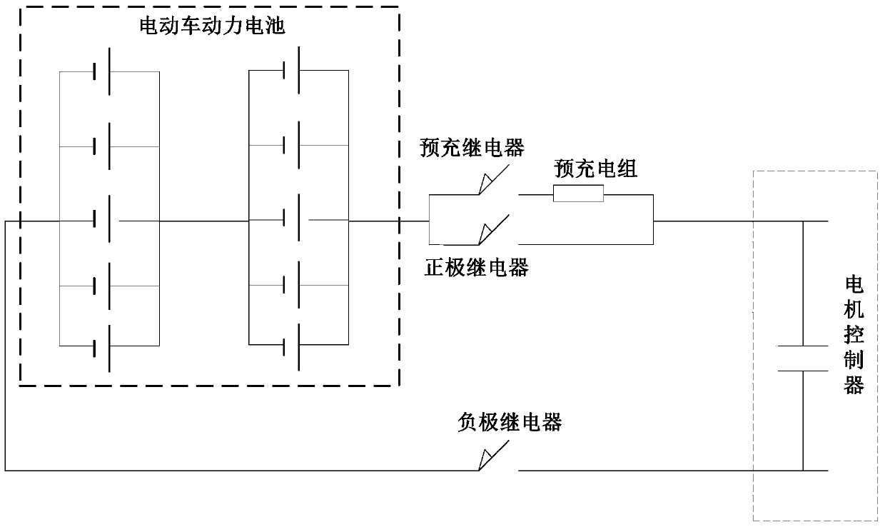 Power distribution method and device for power battery of electric vehicle, and electric vehicle