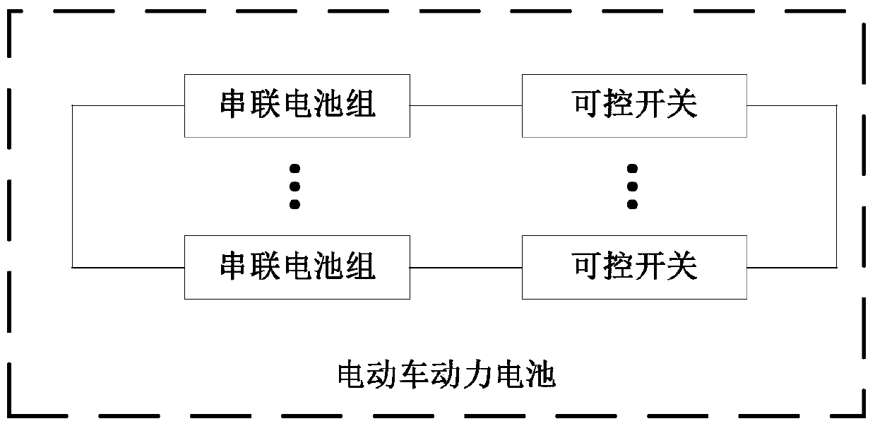 Power distribution method and device for power battery of electric vehicle, and electric vehicle